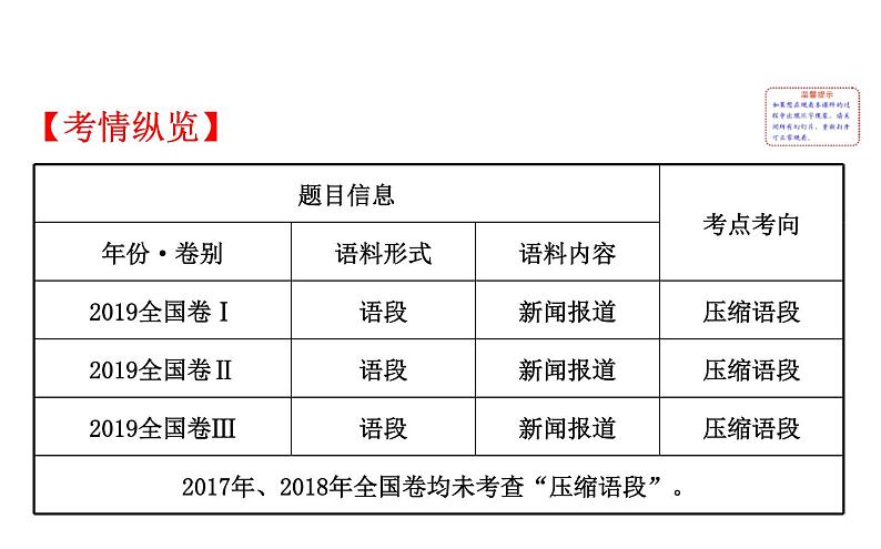 (通用版)高考语文二轮专题复习课件：语言文字运用7.5 (含详解)第2页