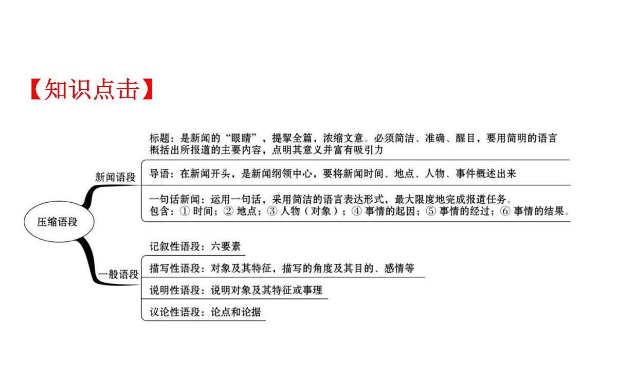 (通用版)高考语文二轮专题复习课件：语言文字运用7.5 (含详解)第7页