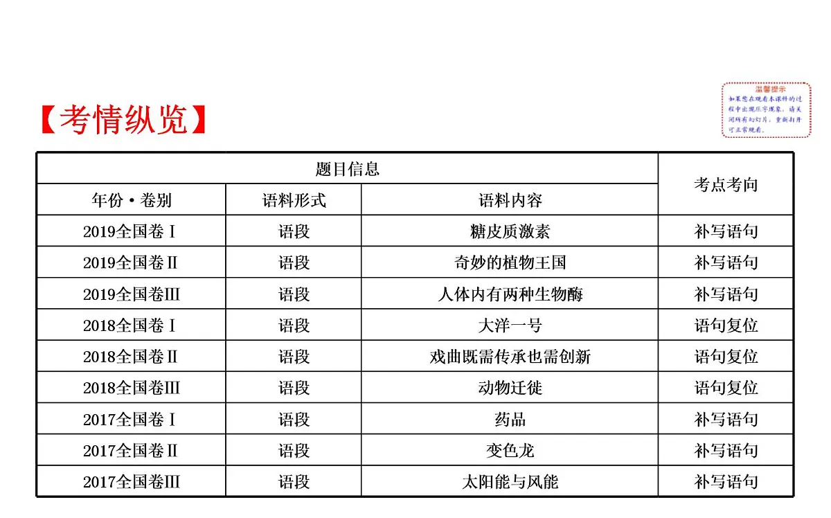 (通用版)高考语文二轮专题复习课件：语言文字运用7.6 (含详解)第2页