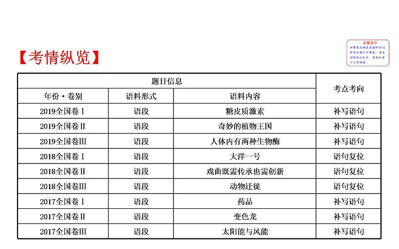 (通用版)高考语文二轮专题复习课件：语言文字运用7.6 (含详解)第2页