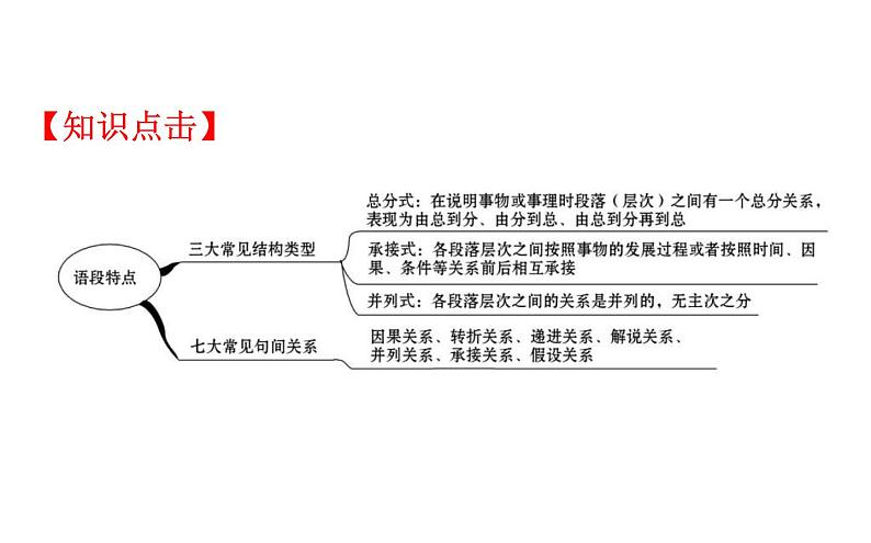 (通用版)高考语文二轮专题复习课件：语言文字运用7.6 (含详解)第8页