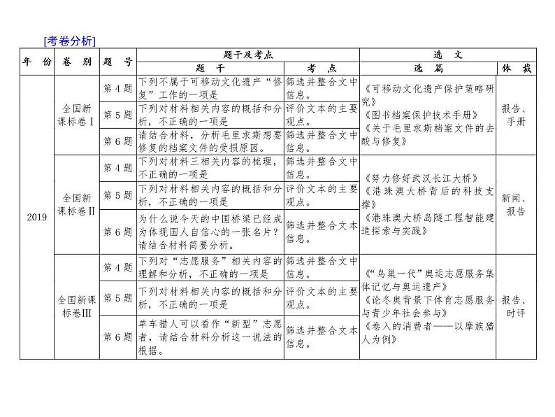 (通用版)高考语文二轮复习考点重点突破课件02实用类文本阅读 新闻与报告(含详解)第4页