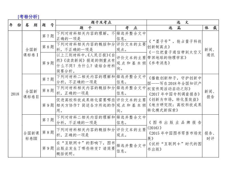 (通用版)高考语文二轮复习考点重点突破课件02实用类文本阅读 新闻与报告(含详解)第5页