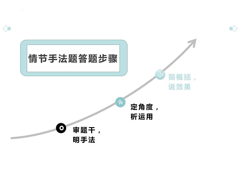 2023届高考语文复习：情节手法 课件第7页