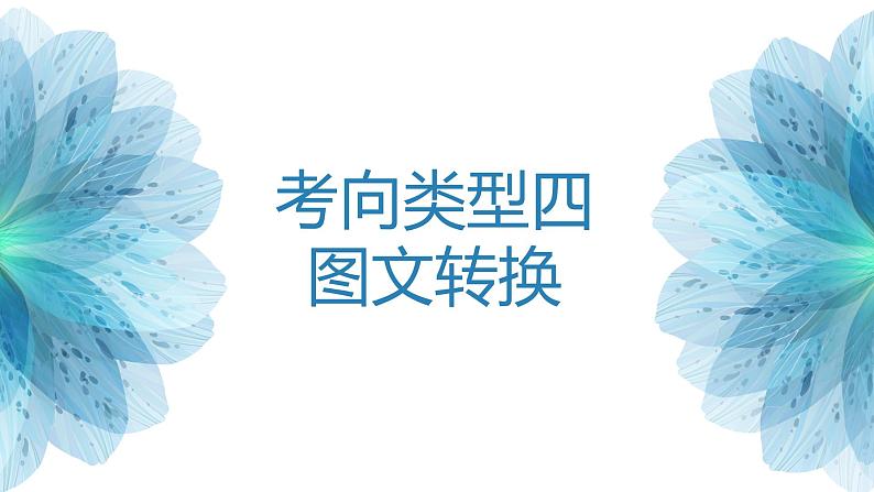 2023届高考语文复习：图文转换 课件01