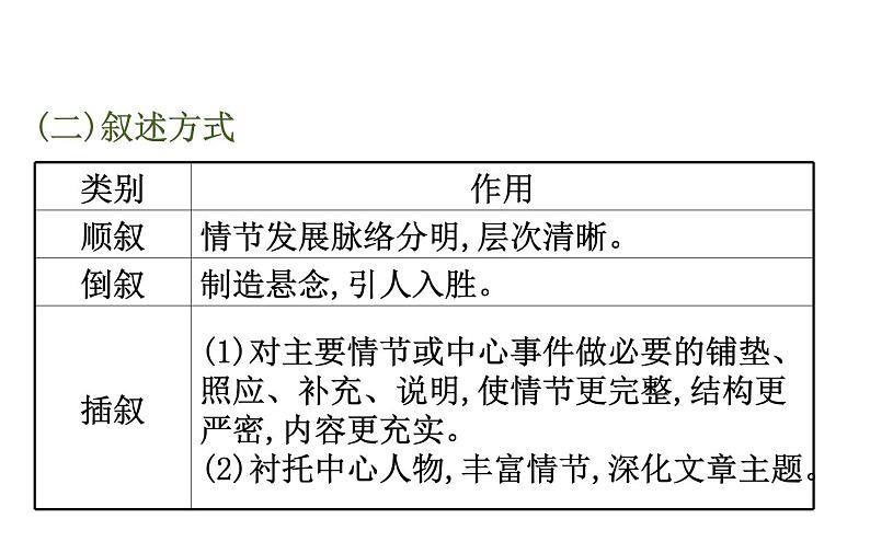 (通用版)高考语文二轮专题复习课件：小说阅读3.4 (含详解)第5页