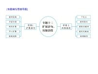 (通用版)高考语文二轮复习考点重点突破课件12扩展语句，压缩语段(含详解)