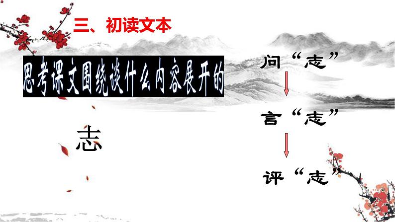 2021-2022学年统编版高中语文必修下册1.《子路、曾皙、冉有、公西华侍坐》《庖丁解牛》课件第8页