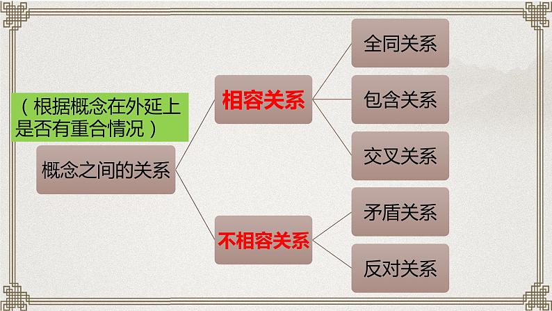 2022-2023学年统编版高中语文选择性必修上册《发现潜藏的逻辑错误》课件第5页