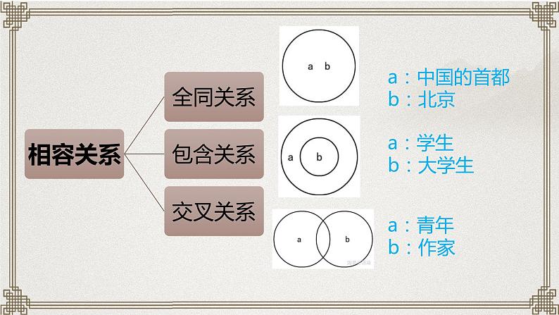 2022-2023学年统编版高中语文选择性必修上册《发现潜藏的逻辑错误》课件第6页