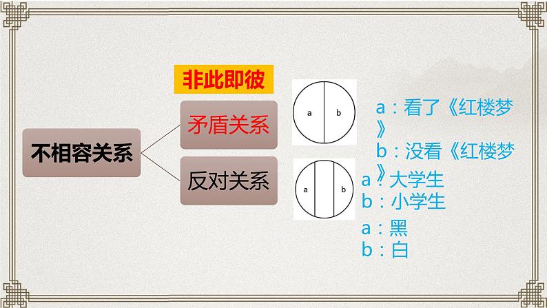 2022-2023学年统编版高中语文选择性必修上册《发现潜藏的逻辑错误》课件第7页