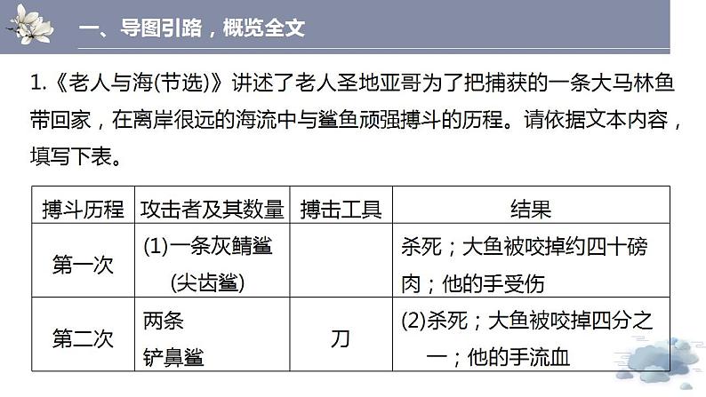 2022-2023学年统编版高中语文选择性必修上册10《老人与海（节选）》课件第2页