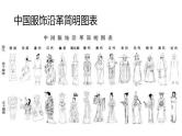 2023届高考语文复习-中国古代服饰简介 课件