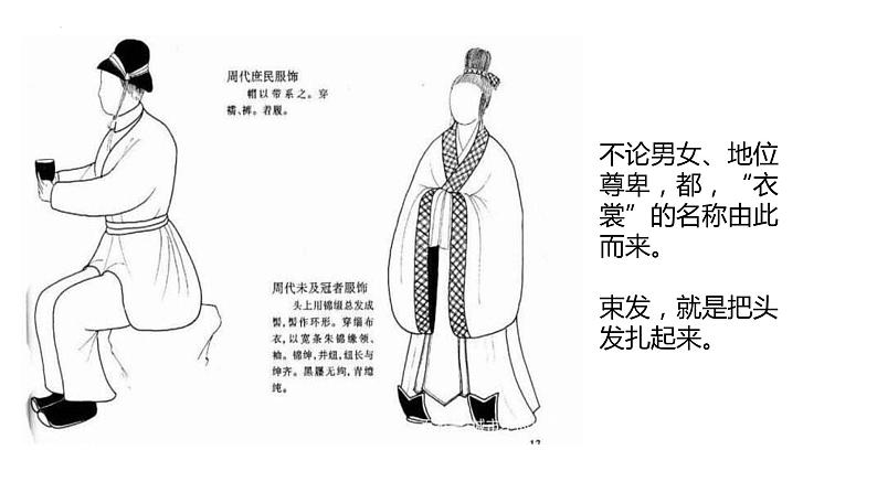 2023届高考语文复习-中国古代服饰简介 课件第6页