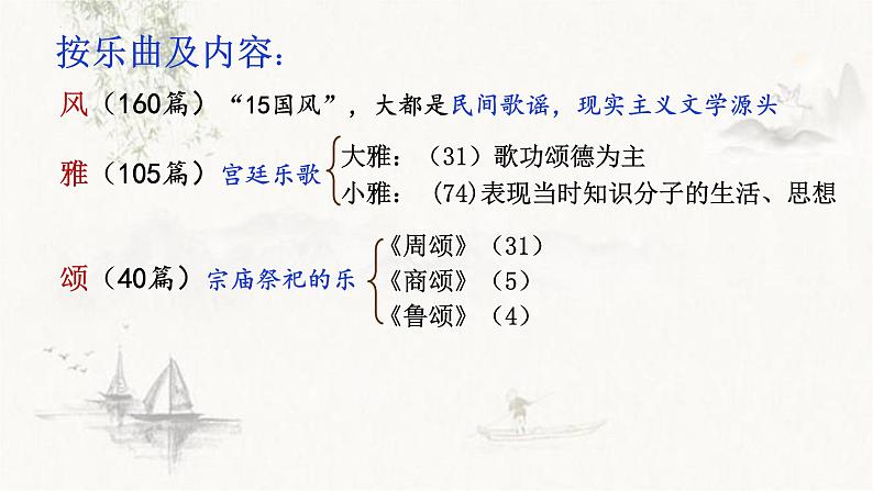 2021-2022学年统编版高中语文选择性必修下册1.1《氓》课件第5页