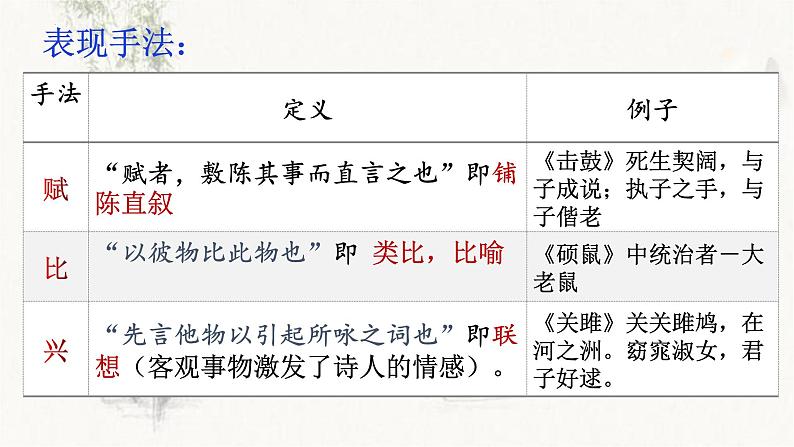 2021-2022学年统编版高中语文选择性必修下册1.1《氓》课件第6页