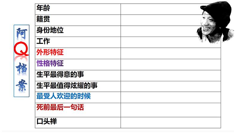 5.1《阿Q正传》课件统编版高中语文选择性必修下册07