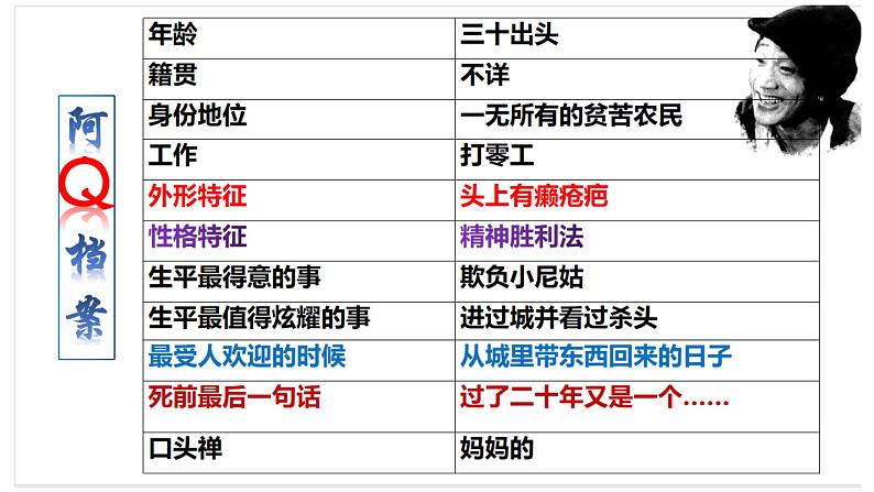 5.1《阿Q正传》课件统编版高中语文选择性必修下册08