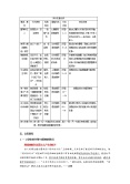 人教统编版选择性必修 下册5.1 阿Q正传（节选）精品教案及反思2