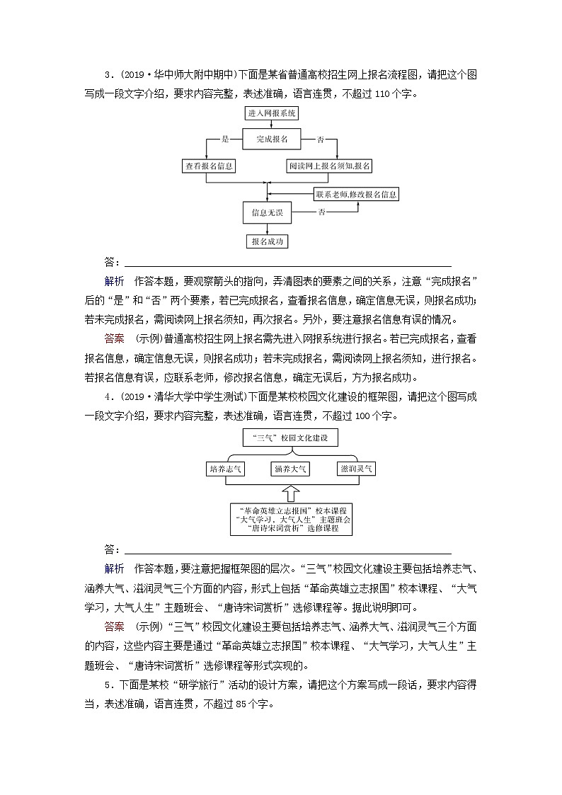 (通用版)高考语文一轮复习专题六图文转换课时达标13图文转换（含解析）02