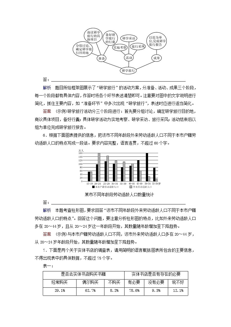 (通用版)高考语文一轮复习专题六图文转换课时达标13图文转换（含解析）03
