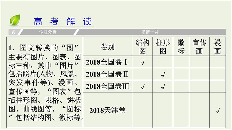 (全国版)高考语文一轮复习课件专题六图文转换 (含详解)04