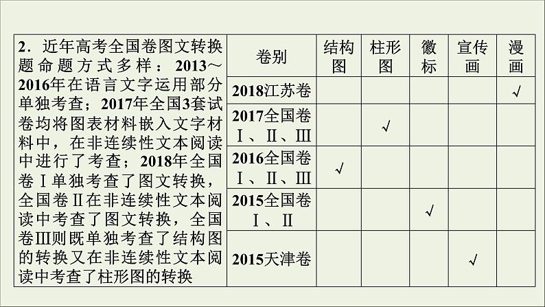 (全国版)高考语文一轮复习课件专题六图文转换 (含详解)05