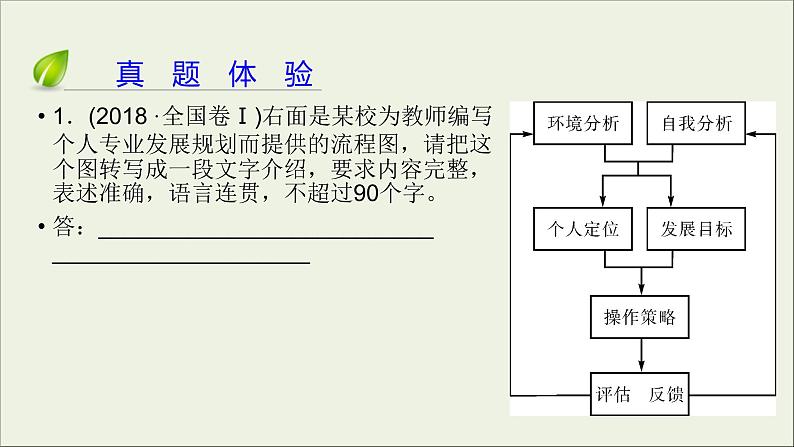 (全国版)高考语文一轮复习课件专题六图文转换 (含详解)06