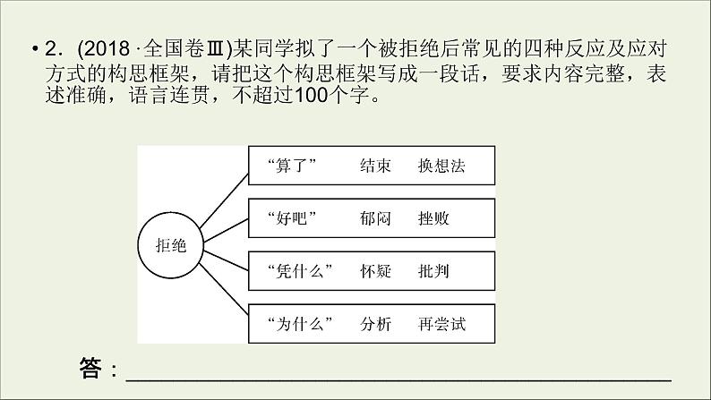 (全国版)高考语文一轮复习课件专题六图文转换 (含详解)08