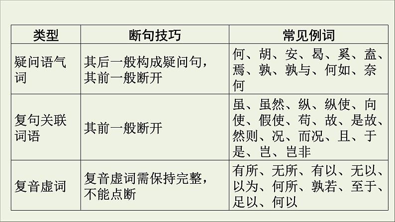 (全国版)高考语文一轮复习课件专题七文言文阅读第4讲文言断句 (含详解)07