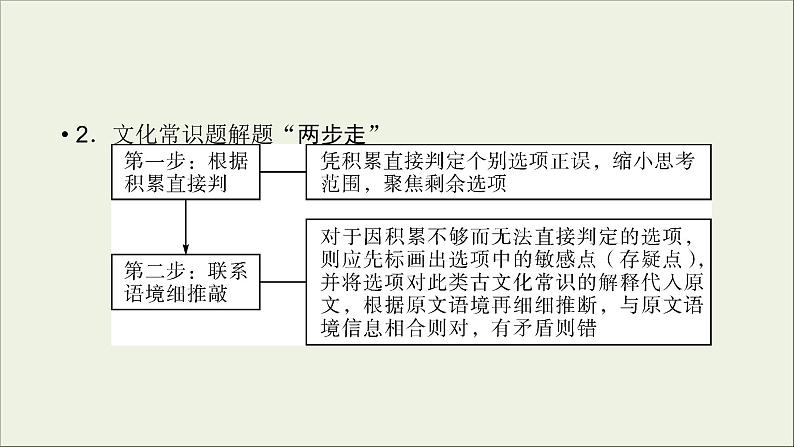 (全国版)高考语文一轮复习课件专题七文言文阅读第5讲识记古代文化常识 (含详解)第8页