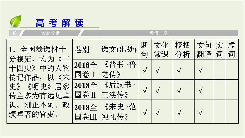 (全国版)高考语文一轮复习课件专题七文言文阅读总 (含详解)第7页