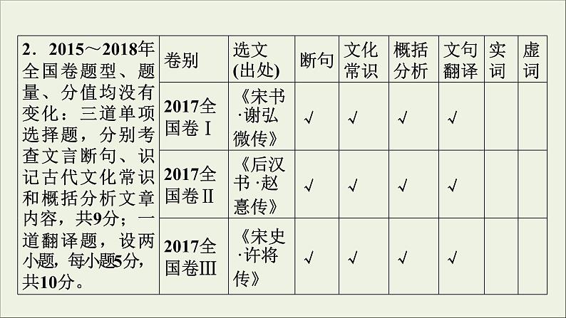 (全国版)高考语文一轮复习课件专题七文言文阅读总 (含详解)第8页