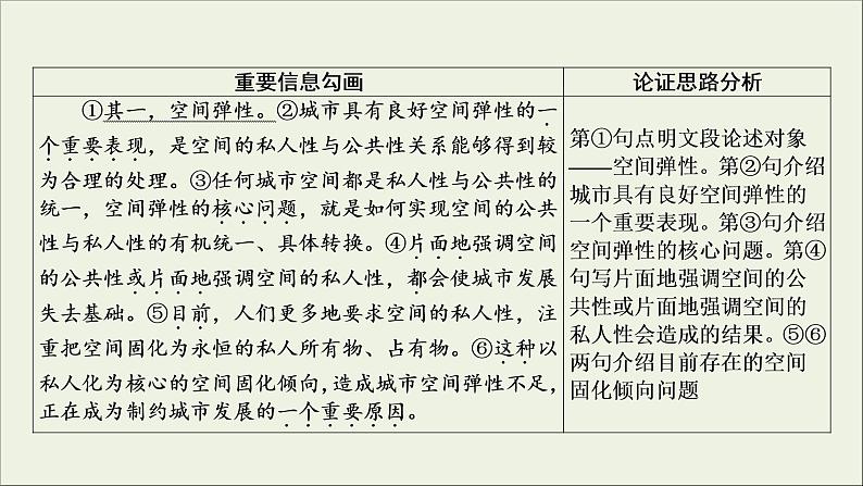 (全国版)高考语文一轮复习课件专题十论述类文本阅读第1讲正“三观”识误区__快读准解论述文 (含详解)05