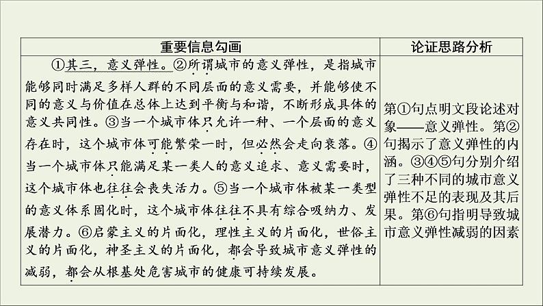 (全国版)高考语文一轮复习课件专题十论述类文本阅读第1讲正“三观”识误区__快读准解论述文 (含详解)07