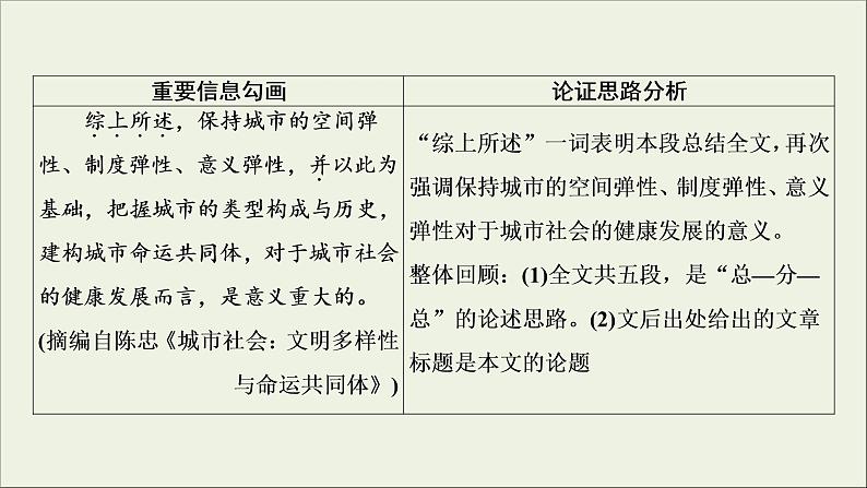 (全国版)高考语文一轮复习课件专题十论述类文本阅读第1讲正“三观”识误区__快读准解论述文 (含详解)08