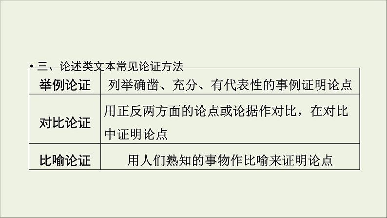 (全国版)高考语文一轮复习课件专题十论述类文本阅读第3讲文本论证分析 (含详解)第8页