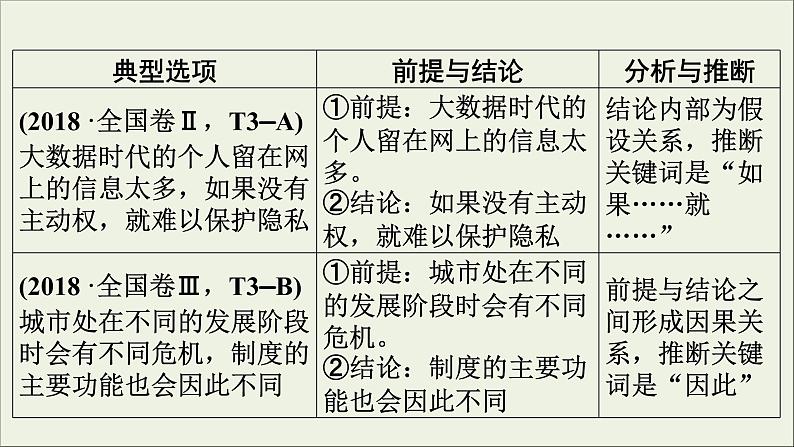 (全国版)高考语文一轮复习课件专题十论述类文本阅读第4讲观点分析推断 (含详解)第4页