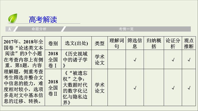 (全国版)高考语文一轮复习课件专题十论述类文本阅读总 (含详解)06