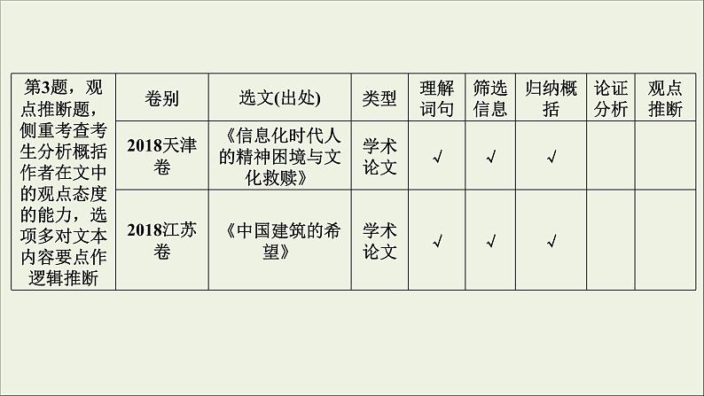 (全国版)高考语文一轮复习课件专题十论述类文本阅读总 (含详解)08