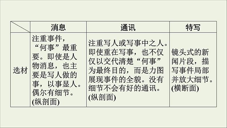 (全国版)高考语文一轮复习课件专题十一新闻阅读第3讲连续性新闻文本阅读 (含详解)第8页