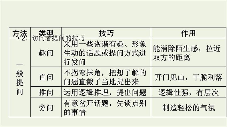 (全国版)高考语文一轮复习课件专题十一新闻阅读第4讲连续性新闻文本阅读 (含详解)第5页