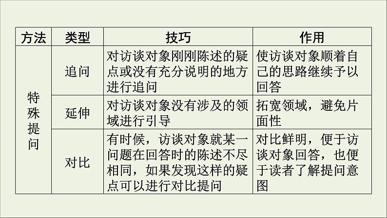 (全国版)高考语文一轮复习课件专题十一新闻阅读第4讲连续性新闻文本阅读 (含详解)第6页