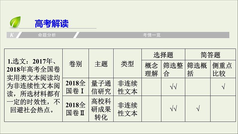 (全国版)高考语文一轮复习课件专题十一新闻阅读总 (含详解)第7页