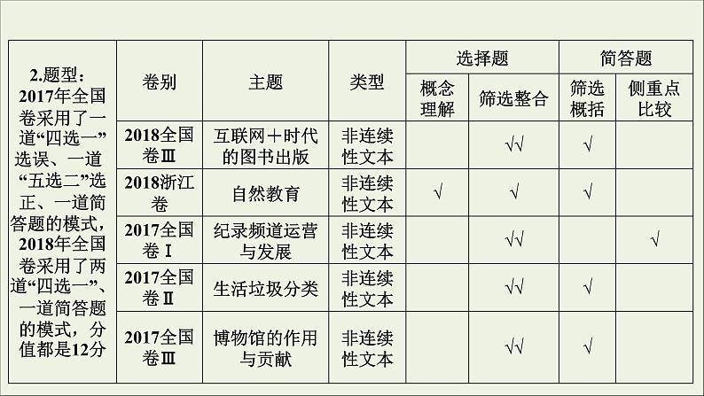 (全国版)高考语文一轮复习课件专题十一新闻阅读总 (含详解)第8页