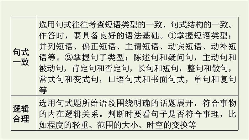 (全国版)高考语文一轮复习课件专题四选用仿用变换句式第1讲选用句式 (含详解)05