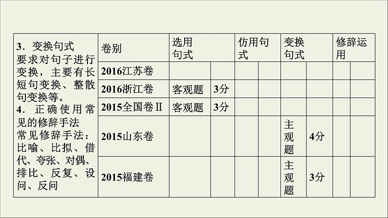 (全国版)高考语文一轮复习课件专题四选用仿用变换句式总 (含详解)第5页