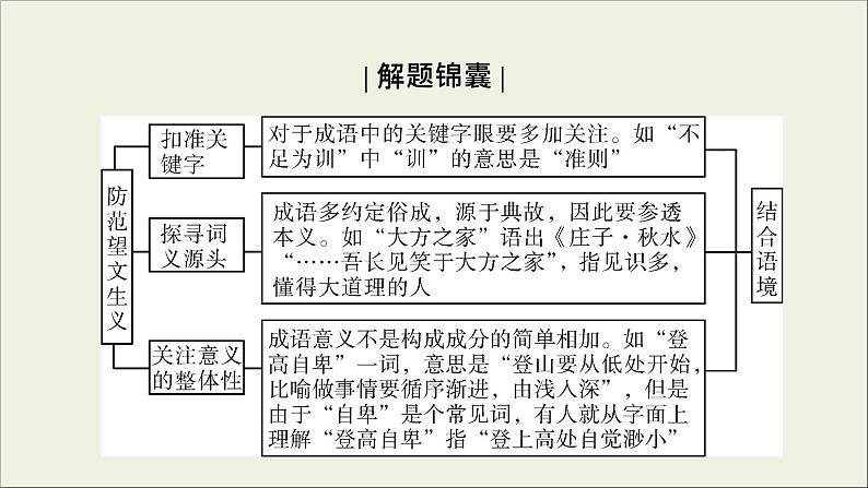 (全国版)高考语文一轮复习课件专题一正确使用词语包括熟语第2讲常考成语辨正误 (含详解)第8页