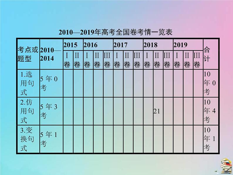 (全国版)高考语文一轮复习课件专题十选用仿用变换句式正确运用常见的修辞手法（含详解）02