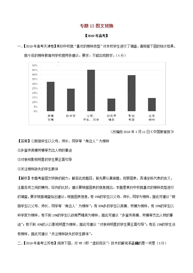 2019年高考语文高考真题和模拟题分项汇编专题13图文转换(含解析)01